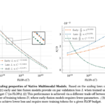 Multimodal Models Don’t Need Late Fusion: Apple Researchers Show Early-Fusion Architectures are more Scalable, Efficient, and Modality-Agnostic
